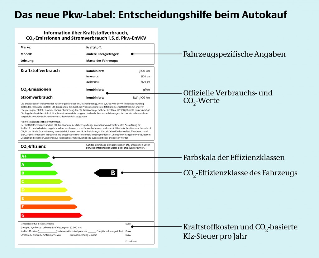 PKW-Label