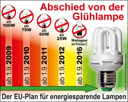 EU-Glühlampen-Verbot