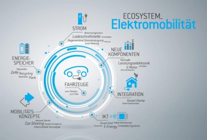 em_2012