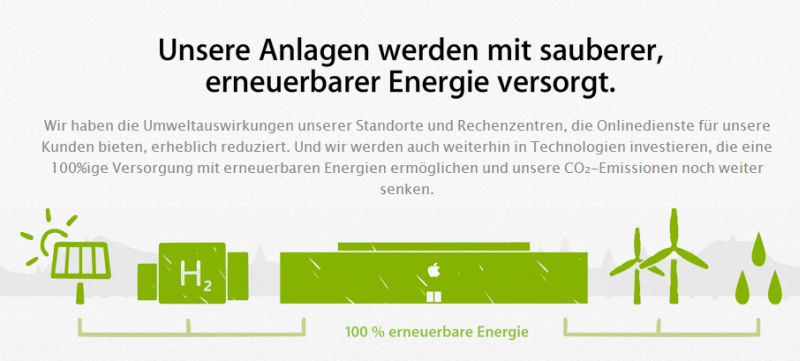 apple-umwelt apple-umwelt