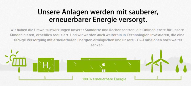 apple-umwelt