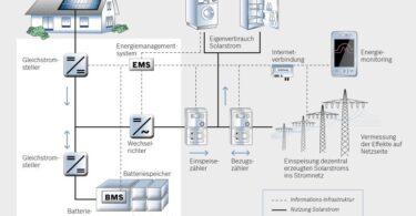 bosch-photovoltaik-energy