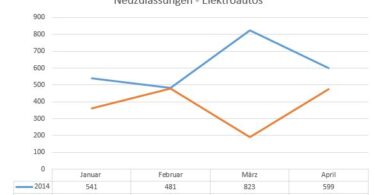 neuzulassungen-elektrofahrzeuge-april-20141