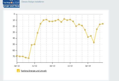 blog-ranking-juni-2014