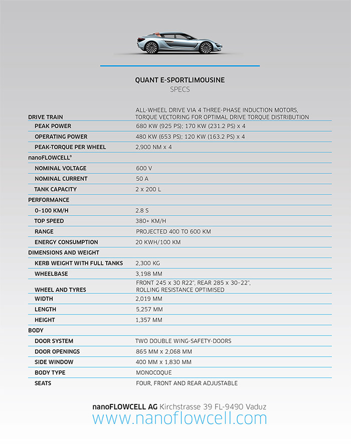 QUANT-e-Sportlimousine-Specs