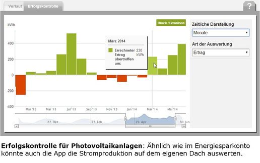 energiecheck-app-photovoltaik