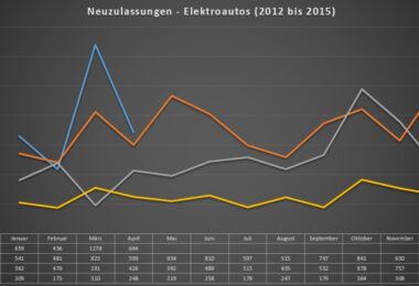 neuzulassungen-elektroautos-april-2012-2015