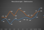 neuzulassungen-elektroautos-oktober-2014