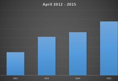 neuzulassungen-hybridautos-april-2015