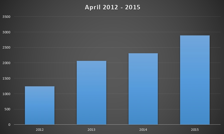neuzulassungen-hybridautos-april-2015 neuzulassungen-hybridautos-april-2015