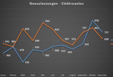 neuzulassungen-elektroautos-november-2014