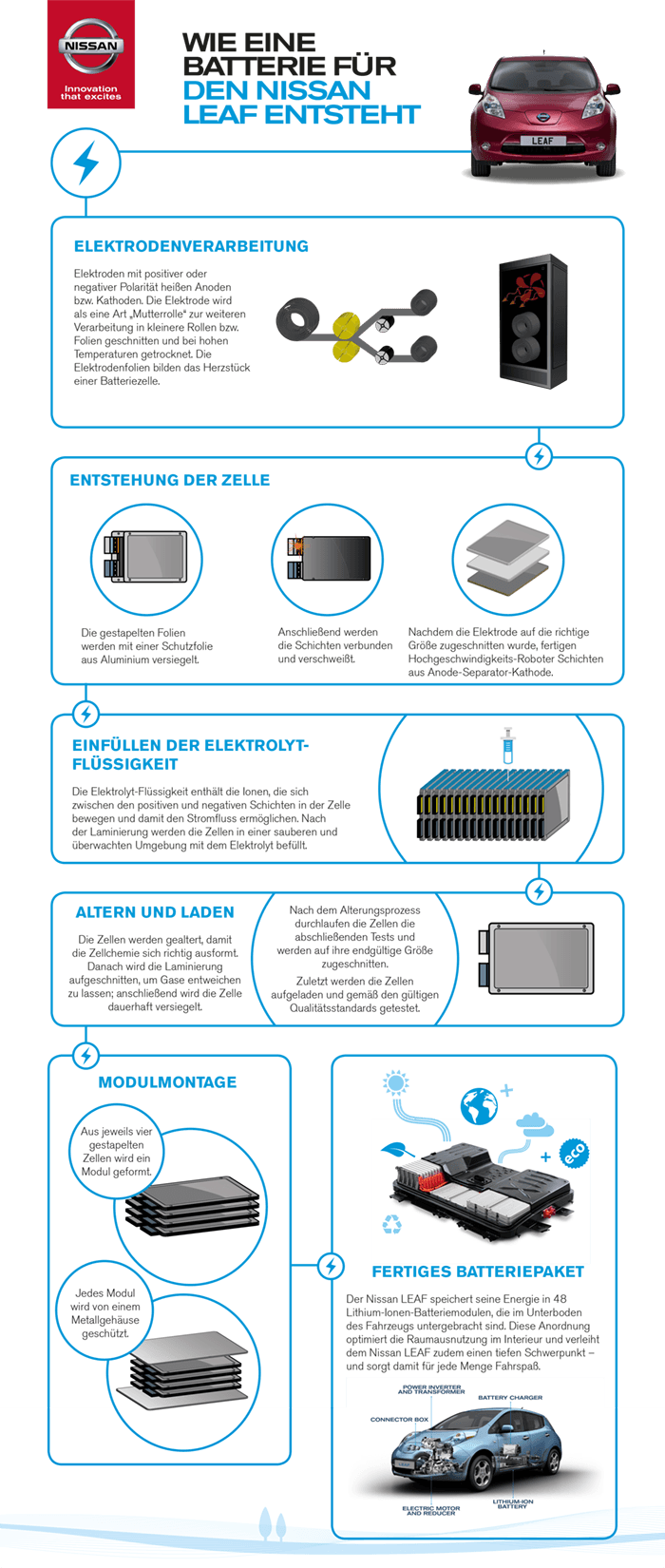 nissan-leaf-batterie-herstellung-klein