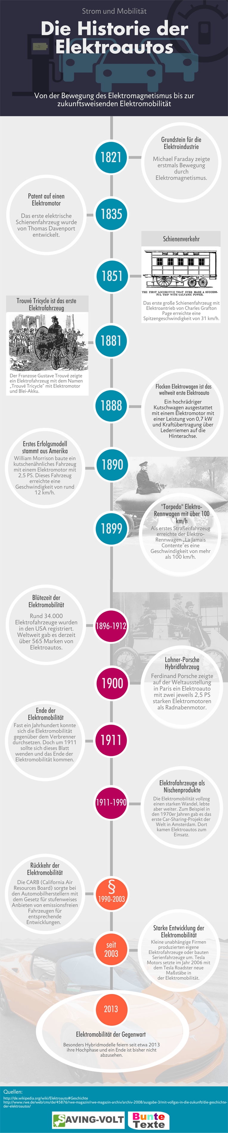 geschichte-des-elektroautos-infografik-klein