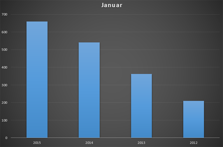 neuzulassungen-elektroautos-januar-2015 neuzulassungen-elektroautos-januar-2015