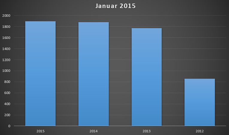 neuzulassungen-hybridautos-januar-2015