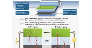 bosch-funktion-lithium-ionen-batterie