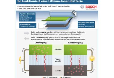 bosch-funktion-lithium-ionen-batterie