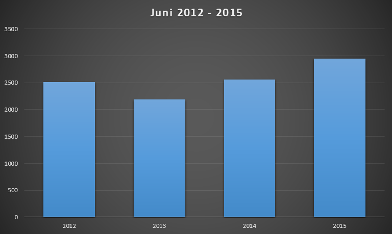 neuzulassungen-hybridautos-juni-2015 neuzulassungen-hybridautos-juni-2015