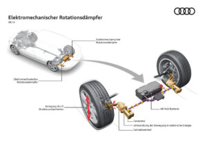 Neues Stoßdämpfersystem von Audi erzeugt elektrische Energie