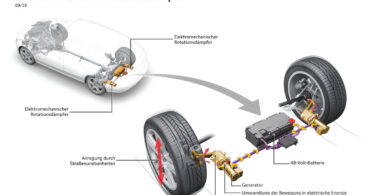 stossdaempfer-audi-technologie-kraftstoff-energie