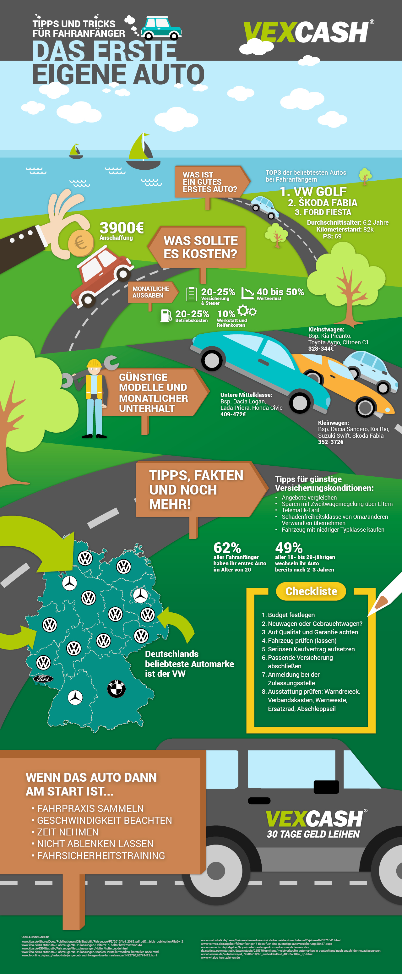 infografik_vexcash_tipps-erstes-eigenes-auto-1