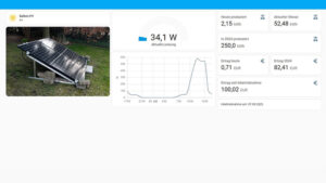 Was die eigene Balkon-PV so leisten kann – ein Zwischenfazit